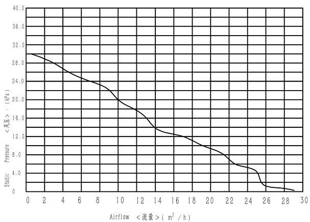 50-2(001)
