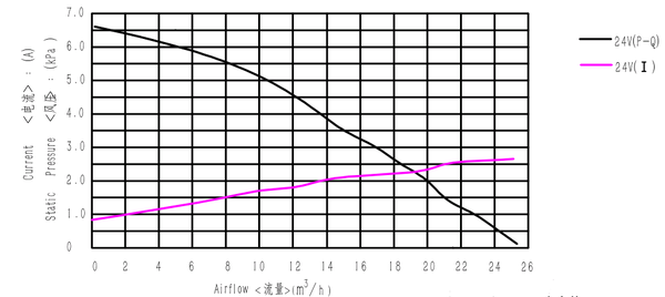 WS7040-24-V20 WS7040-24-V20