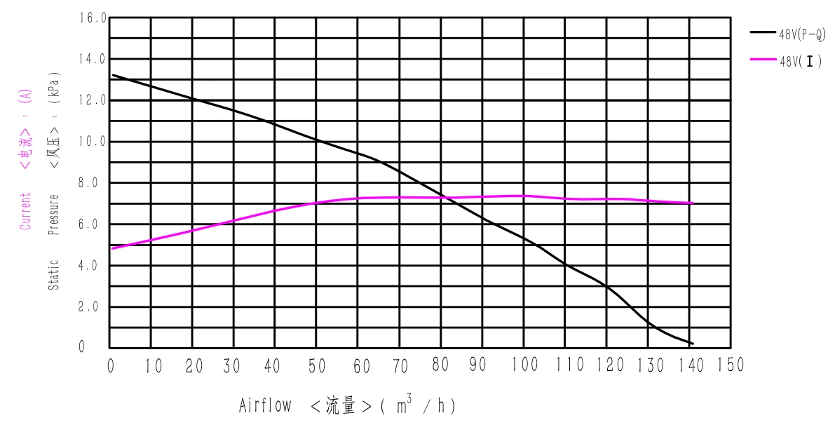 WS130120S2-48-220-X300 WS130120S2-48-220-X300
