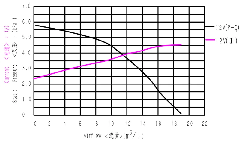 WS7040AL-12-X200 WS7040AL-12-X200