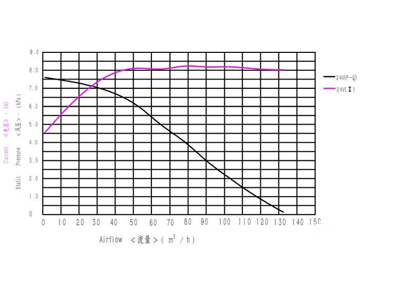 mini air blower preformance curve-1 mini air blower preformance curve-1